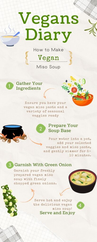 how to make vegan miso soup info graph